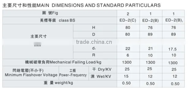 cheapest price in stock low voltage porcelain ceramic electrical shackle Insulator