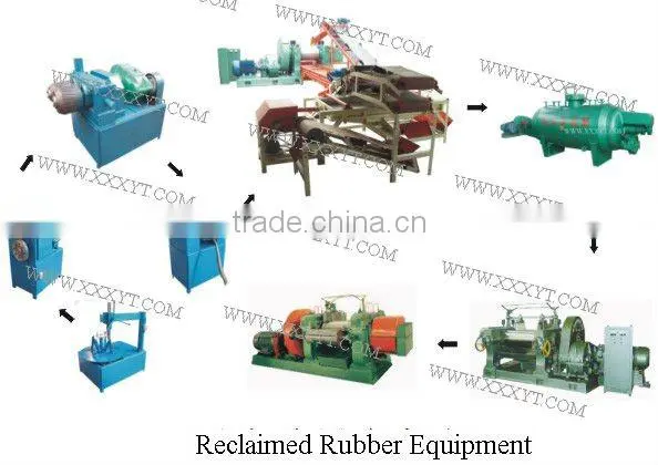 Ruber Mixing Mill