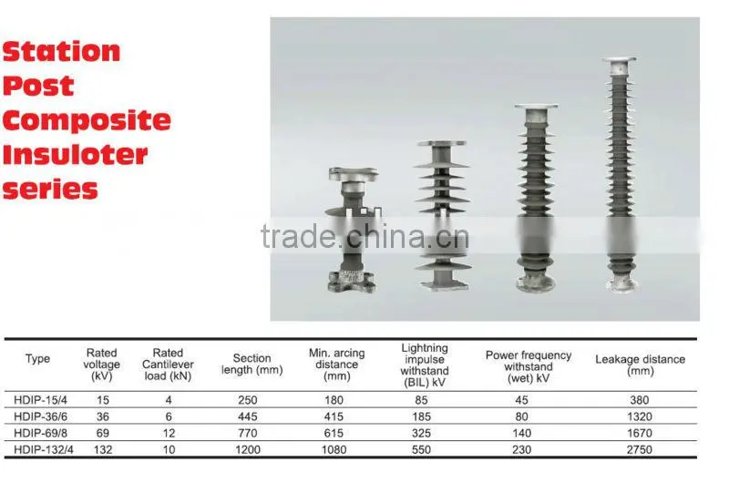 220kv Polymeric insulator