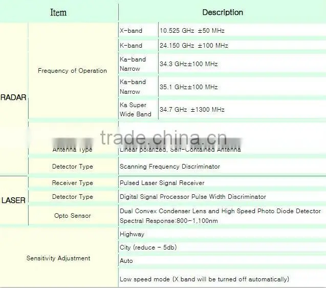 Conqueror Radar Detector test X 523/ Car Radar Detector/Portable RD X523/ Road Safety Guard