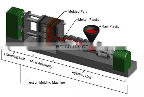 Quality assured plastic injection manufacturer services for enclosure housing plastic covers
