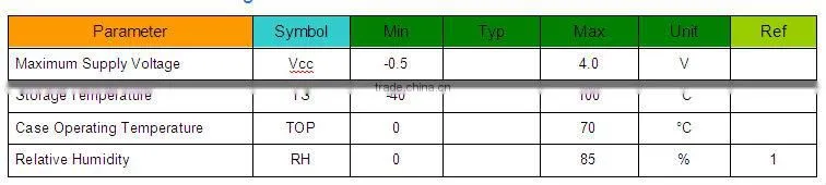 1.25G 1310nm dual fibers 40km SFP optical transceiver