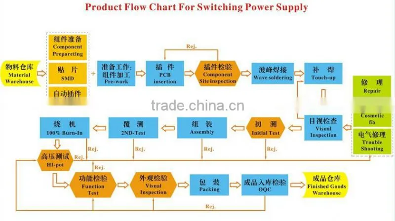 AC AdapterWholesale Power Supply Charger for Roku LT 2400R 2500R 3050R,Roku 2 XD XD/S XDS Player