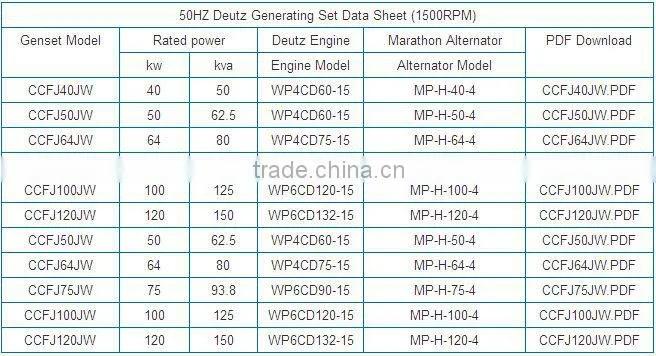 75KW marine generator power with Deutz marine diesel engine with CCS &CE&BV approved