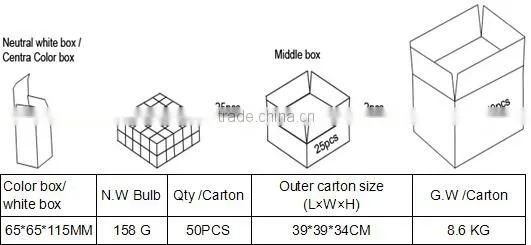 Hottest new 2016 led bulb light lamp Shenzhen factory e27 8w led light bulbs