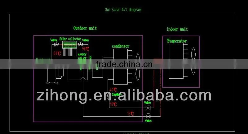 solar air conditioner,solar assistant,air conditioner,air cooler