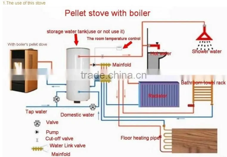 Smartmak Free Standing Wood Pellet Stove With Oven CE EN14785