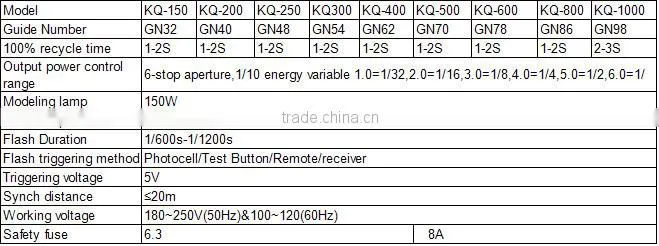 KQ studio flash light, studio flash,photographic equipment