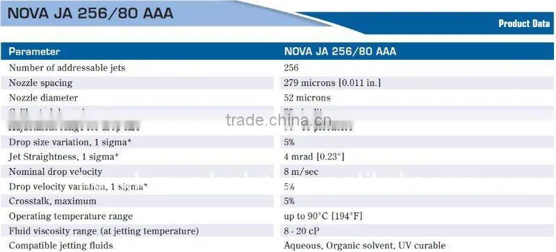 Spectra nova 256/80 print head