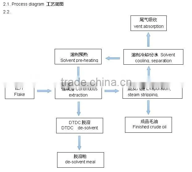30T/D,40T/D,50T/D Soybean Oil Extraction Machine