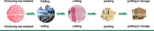 Blue Laminated Nonwoven Fabric
