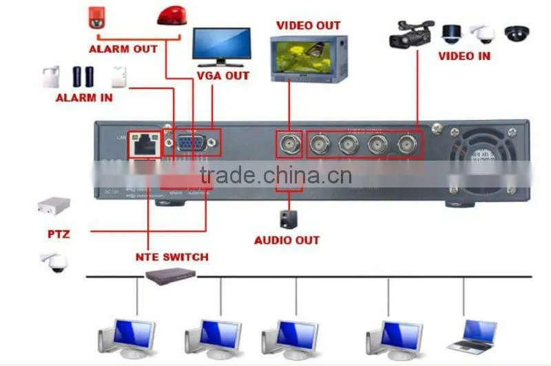 Alibaba china supplier for Support D1 CIF H.264 16CH DVR free client software h.264 dvr