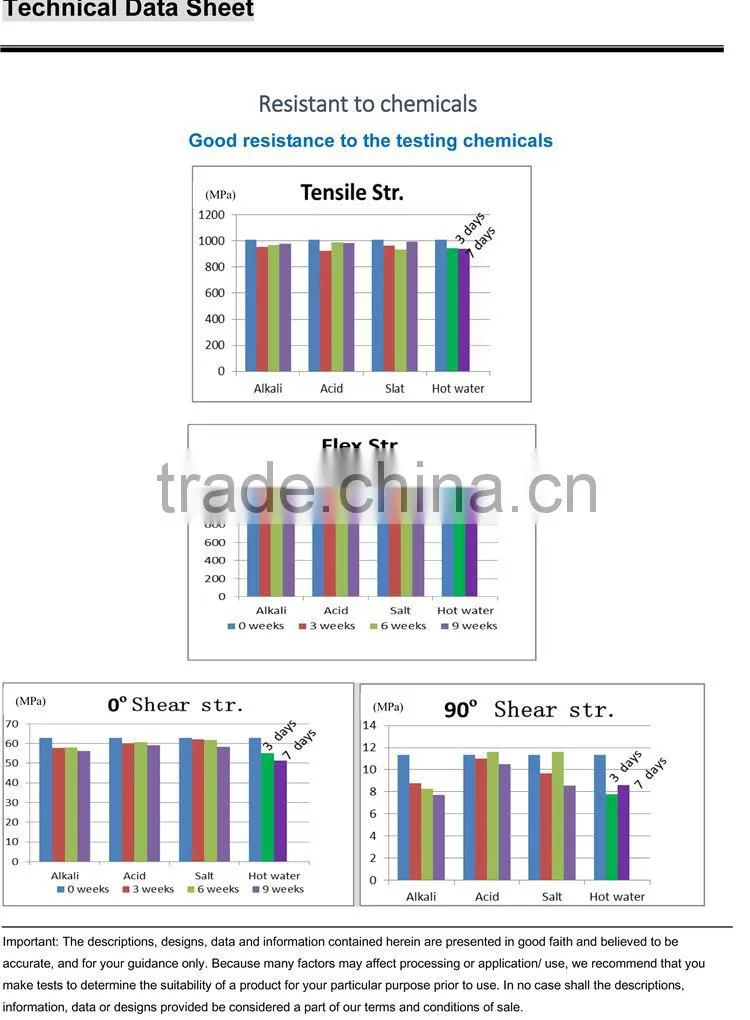 New Products polyurethane pultrusion gfk profile made in Dongguan JULI FRP