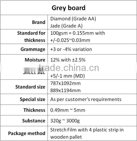 high quality paper pasteboard thickness 2mm