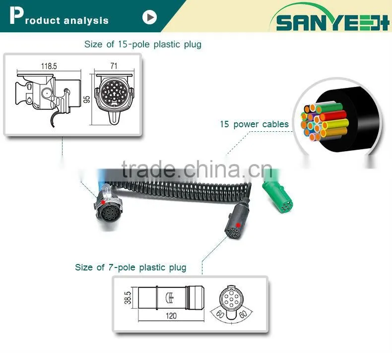 SANYE copper wire electric wire