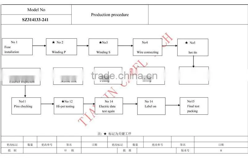 zero phase current transformer for energy meter, with accuracy 0.1%, 0.5%