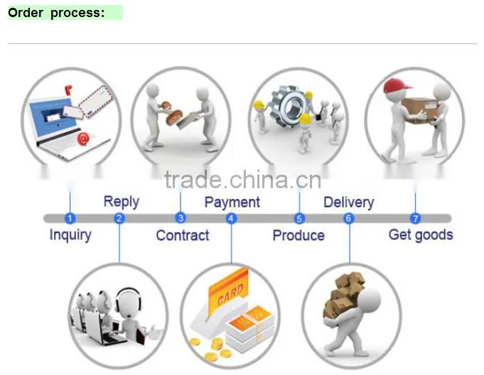 China wellkown control cable manufacturing