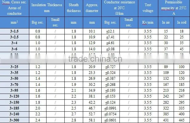 TOP SALE communication cable underground coal mining use