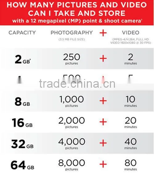 100% Full Capacity factory adata memory card wholesale free samples