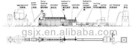 pp pe film recycling pellet making machine