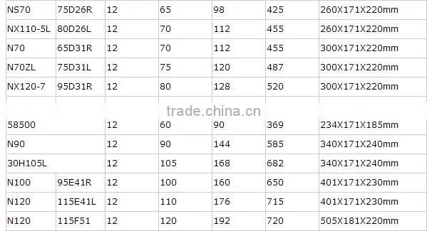 56318 12V63AH Dry charged automotive battery car battery /12v batteri/ made in China germany technology battery