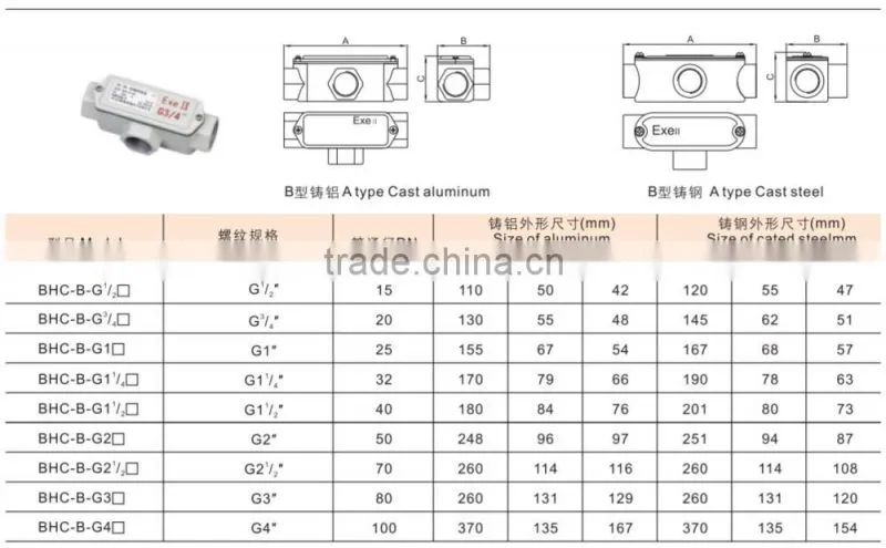 Hot sale Explosion proof electrical terminal box