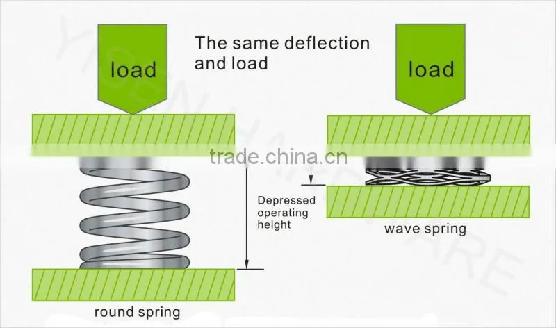wave spring of different material