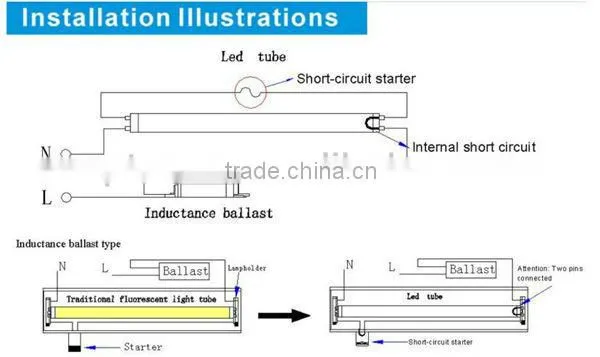 5 years warranty CE ROHS rotatable led vedio tube light