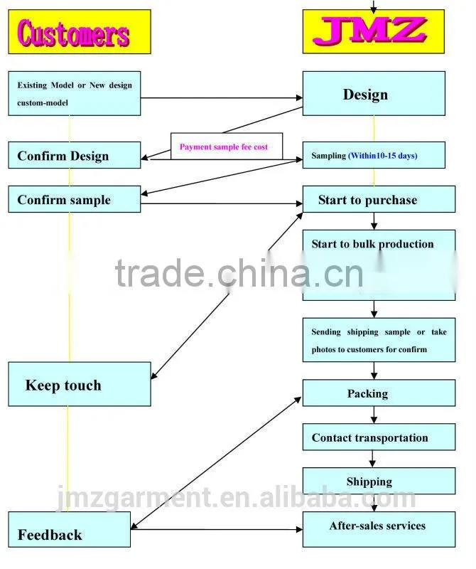 China wholesale boardshorts on beach diy my logo