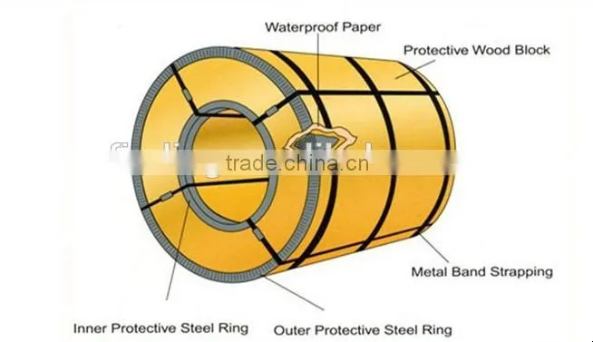 steel coil, low price of galvanized plate coil, industry use cold rolled steel coil price