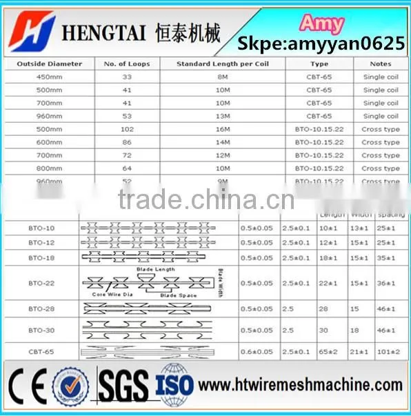 China Manufacturer Razor barbed wire mesh machine/Razor barbed wire fence machine