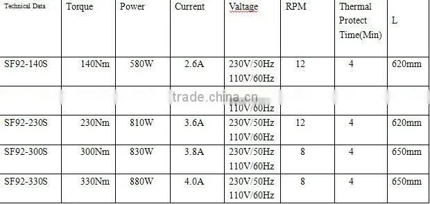 SF92S tubular motor standard/ 92mm roller shutter motor