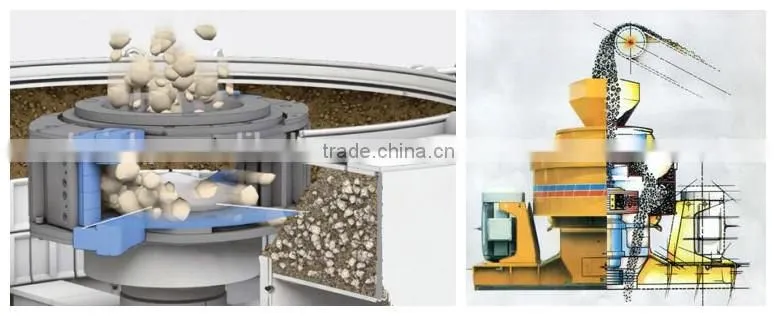 Professional Sand process plant, Sand process line, Sand making line