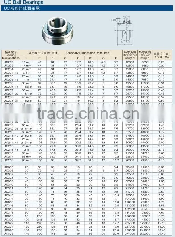 UC bearing /ucp bearing/ ucf bearing pillow block bearing ucp204 with good quality
