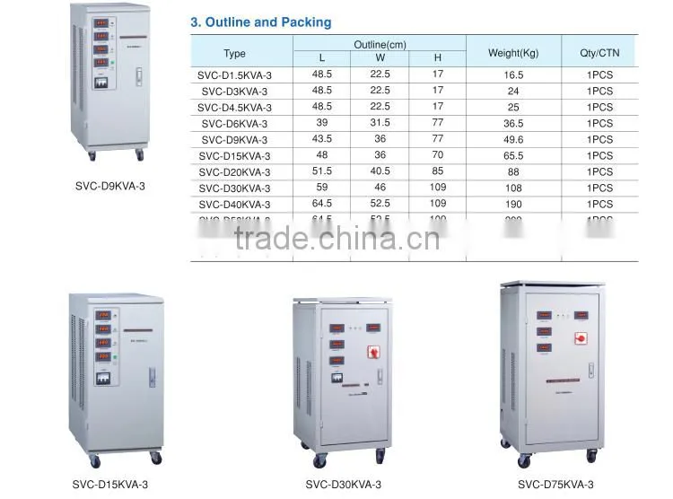SVC LED display 3 phase refrigerator voltage stabilizer