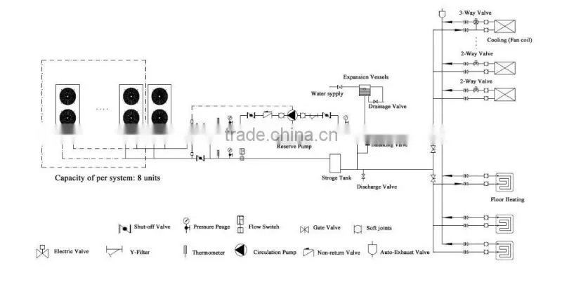 AFHC-075UYC Commercial Air to water heat pump for central heating(75kw)