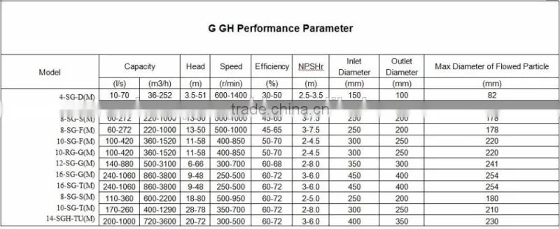 Price for sand sucking pump/sand suction dredge pump