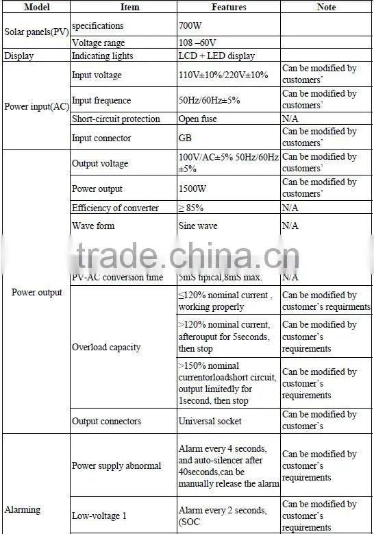 48V Lithium ion Battery 48v 50ah 38120s Battery Pack for Solar Light
