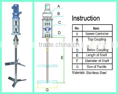 large project wastewater treatment plant SUS304/316 chemical agitator