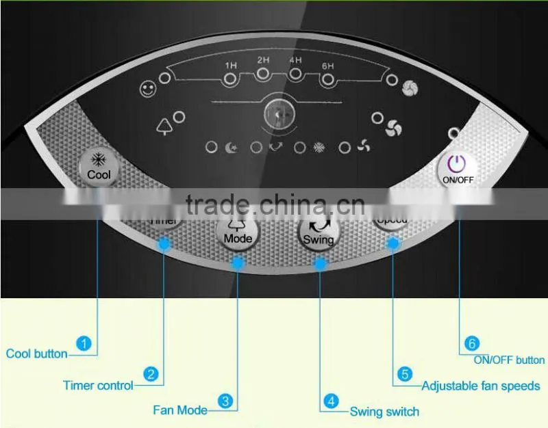 CE Healthy Wind Green evaporative Air Cooler