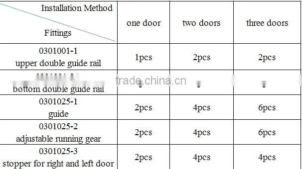 black steel and PA6 sliding door hardware for wooden wardrobe max door weight 25kg