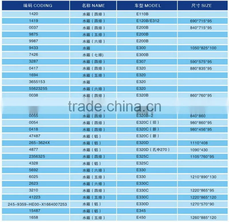 Construction Machinery Parts Excavator Radiator