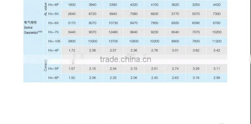 high frequency transformer EE40/8/4 ferrite core