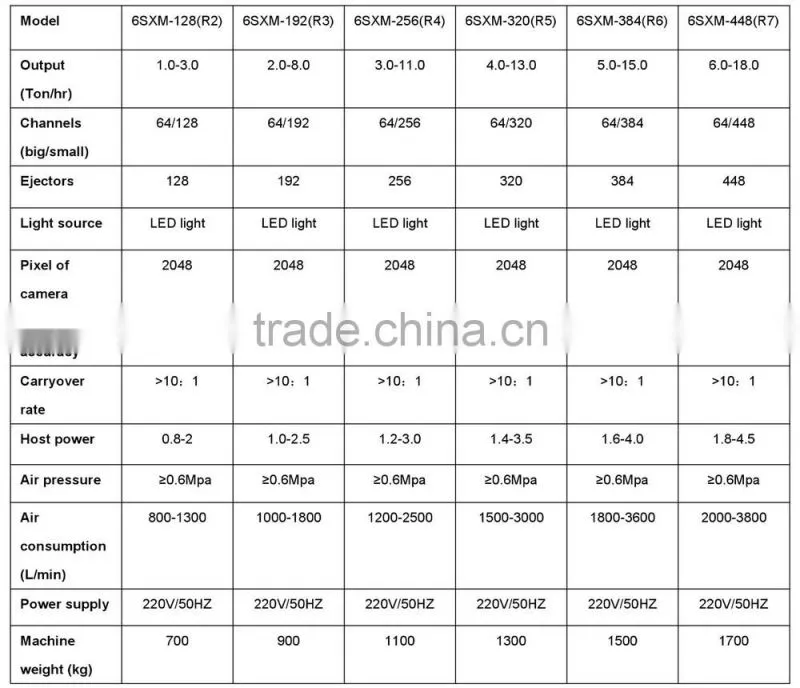 2015 newest automatic CCD millet rice color sorter, more stable, high sorting precision