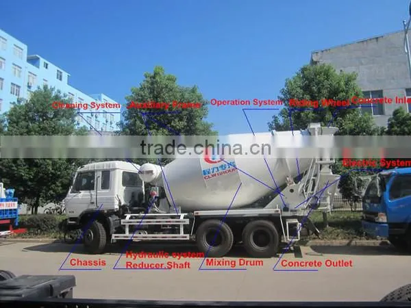 China new 12m3 howo 6x4 concrete mixer drum truck