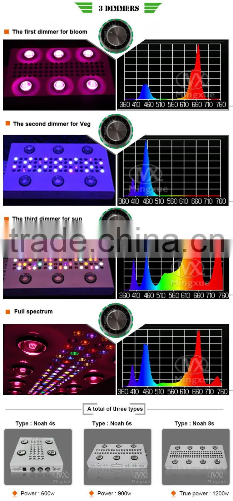 COB Grow Light Led 90W Integrated Diy Led Grow Light Kits For Hydroponics