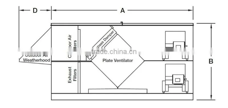 1500-2000 m3/h Air conditioning with heat unit double air direction for ventilation from factory directly
