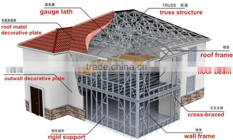 Fashional designed modern prefab light steel villa