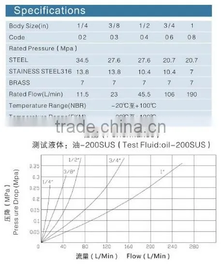 Stainless steel Hose Quick Connector quick fitting