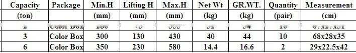 2Ton, 3Ton, 6Ton Car Jack Stand TUV/GS,cheap price